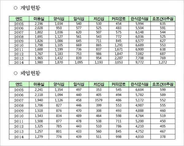 자영미용실 이미지