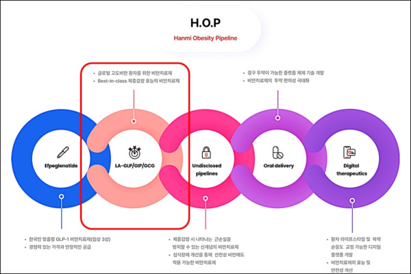 H.O.P 프로젝트.(한미약품)