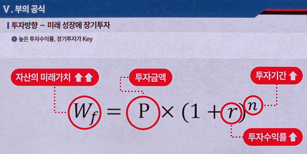배재규 한국투자신탁운용 사장이 제시한 장기투자의 핵심 요소. (자료=한국투자신탁운용)