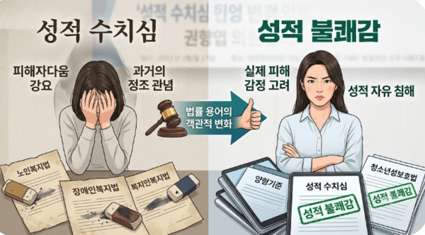 성적 수치심' 아니고 '성적 불쾌감'입니다 < 주요뉴스 < 여성 < 기사본문 - 우먼타임스